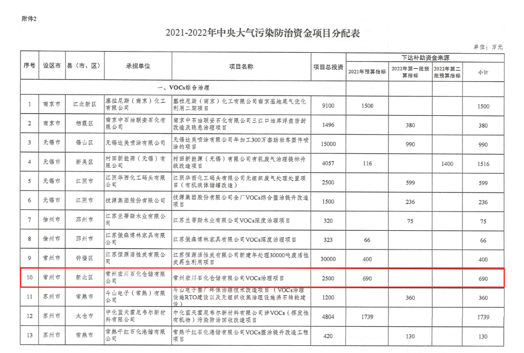 RTO,RCO,RTO焚烧炉,蓄热式焚烧炉