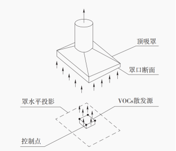 RTO,RCO,RTO焚烧炉,蓄热式焚烧炉