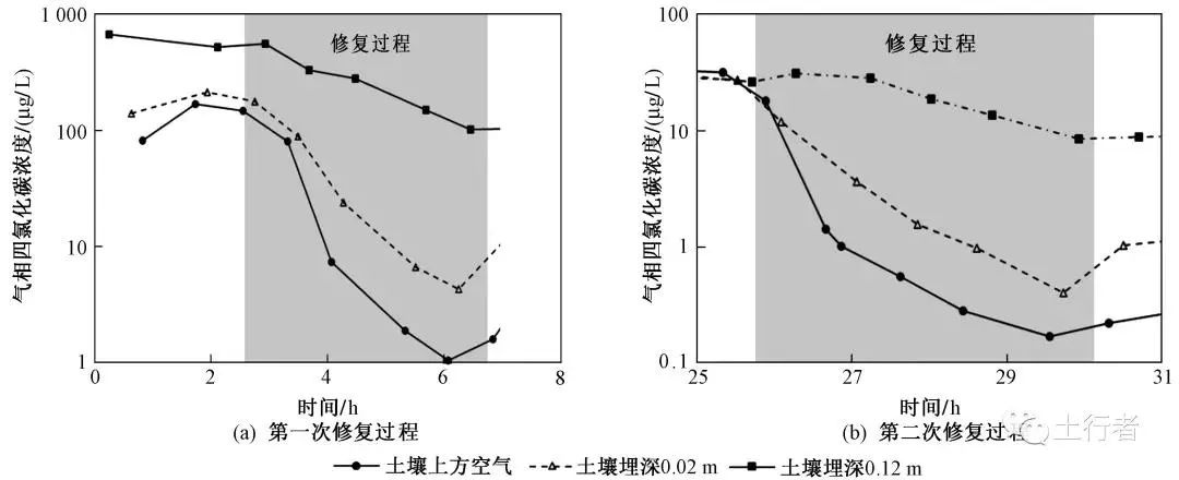 RTO,RCO,RTO焚烧炉,蓄热式焚烧炉