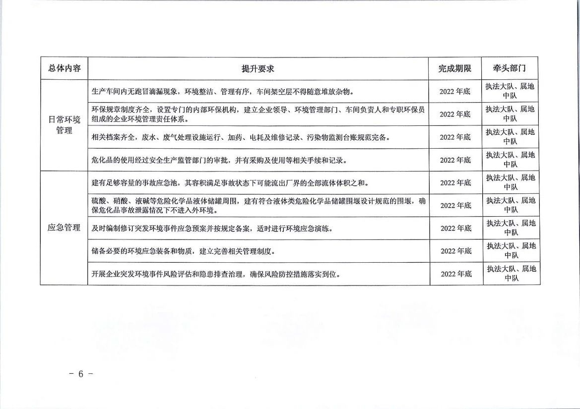RTO,RCO,RTO焚烧炉,蓄热式焚烧炉