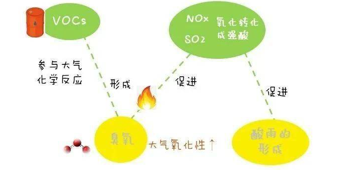 RTO,RCO,RTO焚烧炉,蓄热式焚烧炉