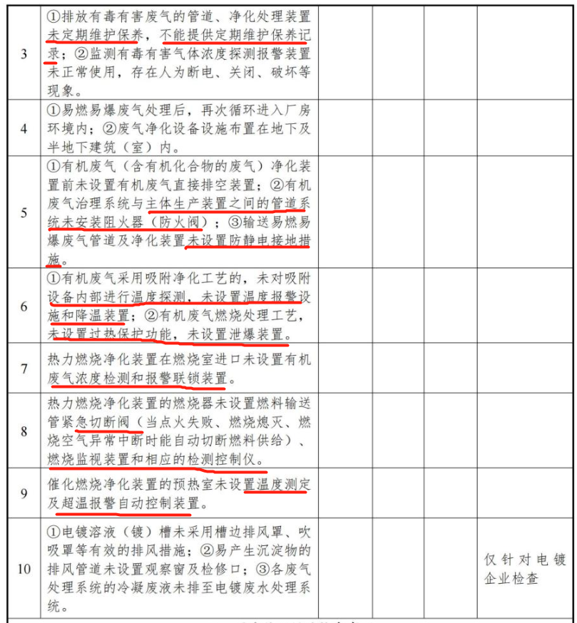 RTO,RCO,RTO焚烧炉,蓄热式焚烧炉