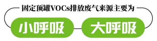 RTO,RCO,RTO焚烧炉,蓄热式焚烧炉
