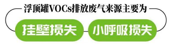 RTO,RCO,RTO焚烧炉,蓄热式焚烧炉