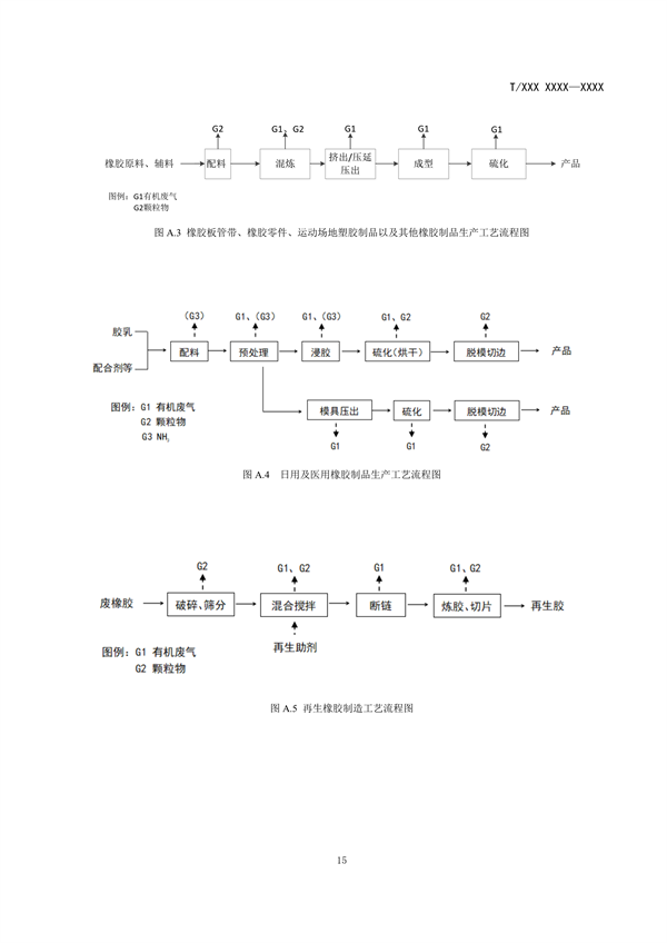 RTO,RCO,RTO焚烧炉,蓄热式焚烧炉