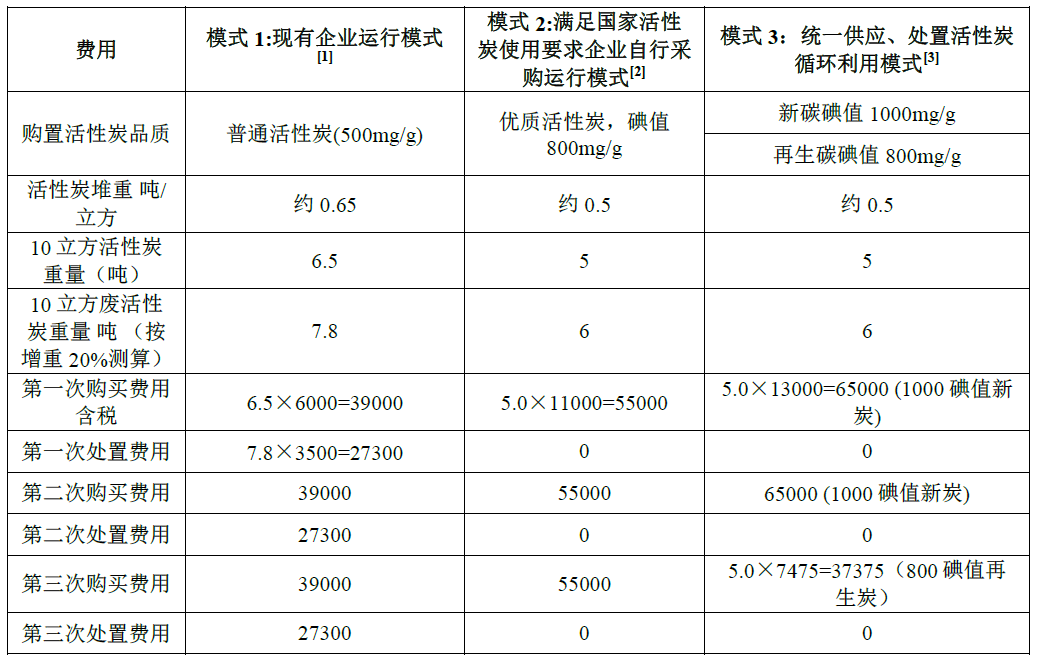 RTO,RCO,RTO焚烧炉,蓄热式焚烧炉
