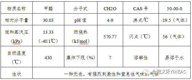RTO,RCO,RTO焚烧炉,蓄热式焚烧炉