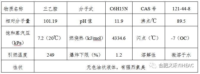 RTO,RCO,RTO焚烧炉,蓄热式焚烧炉