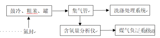 RTO,RCO,RTO焚烧炉,蓄热式焚烧炉